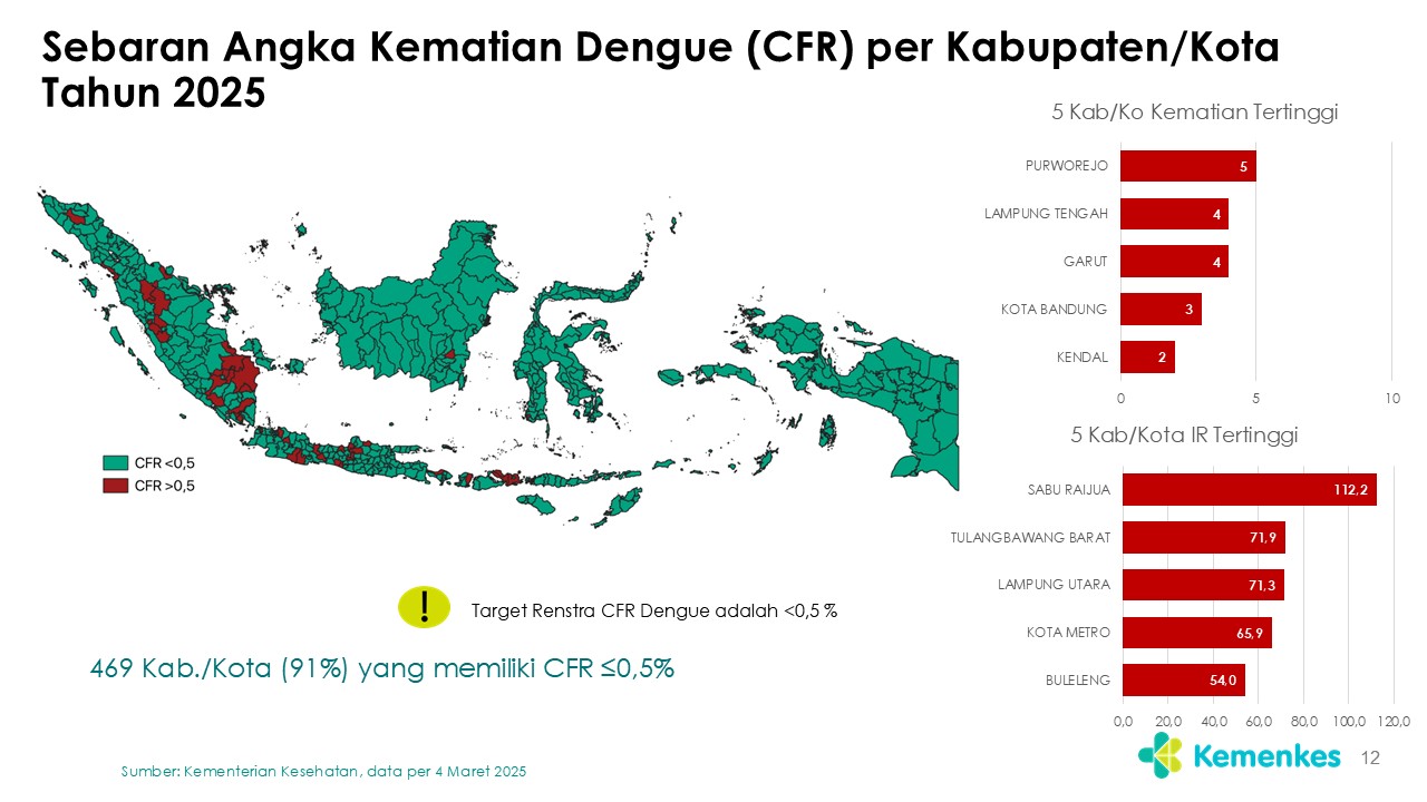 Slide12