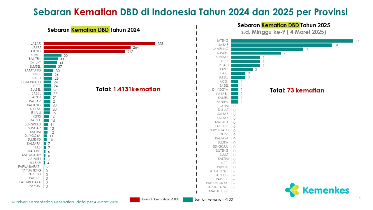 Slide14
