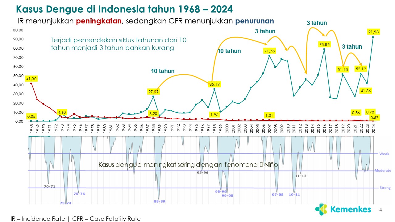 Slide4