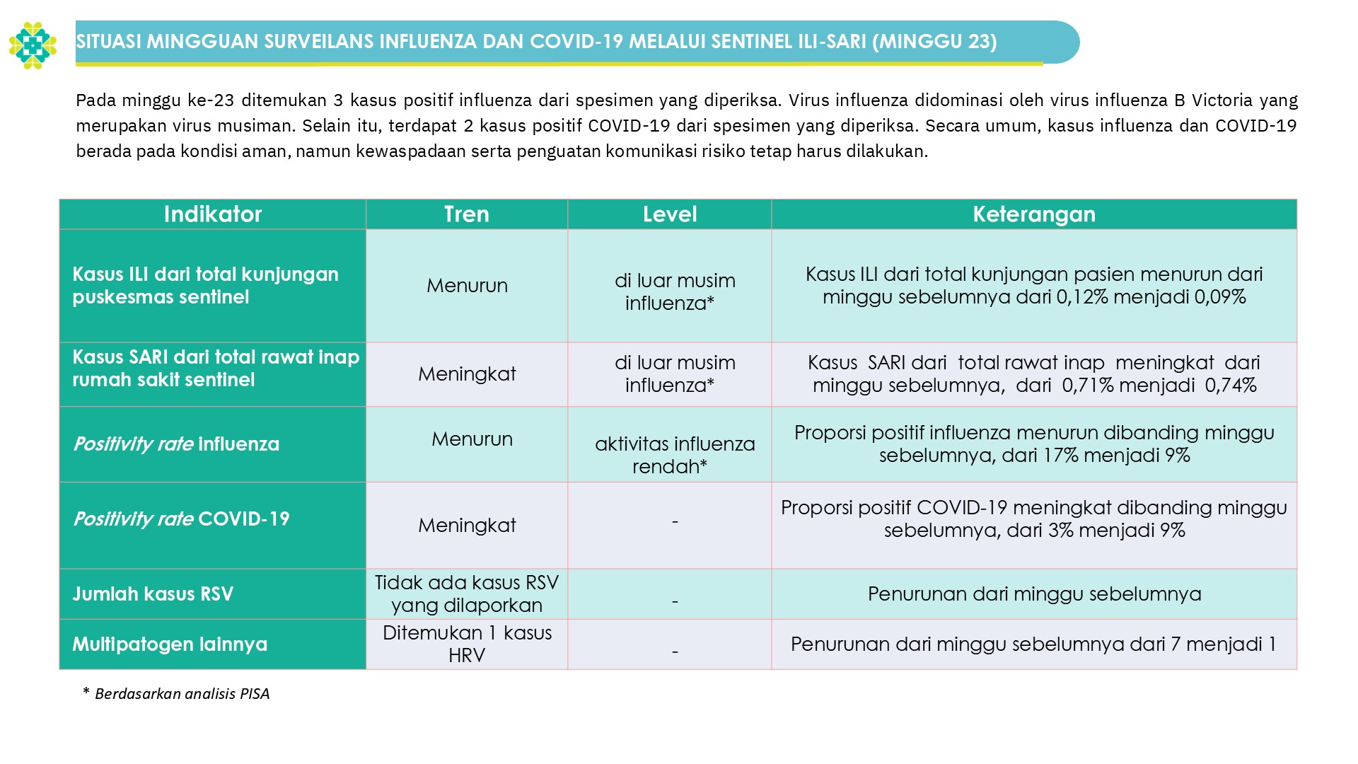 Slide2