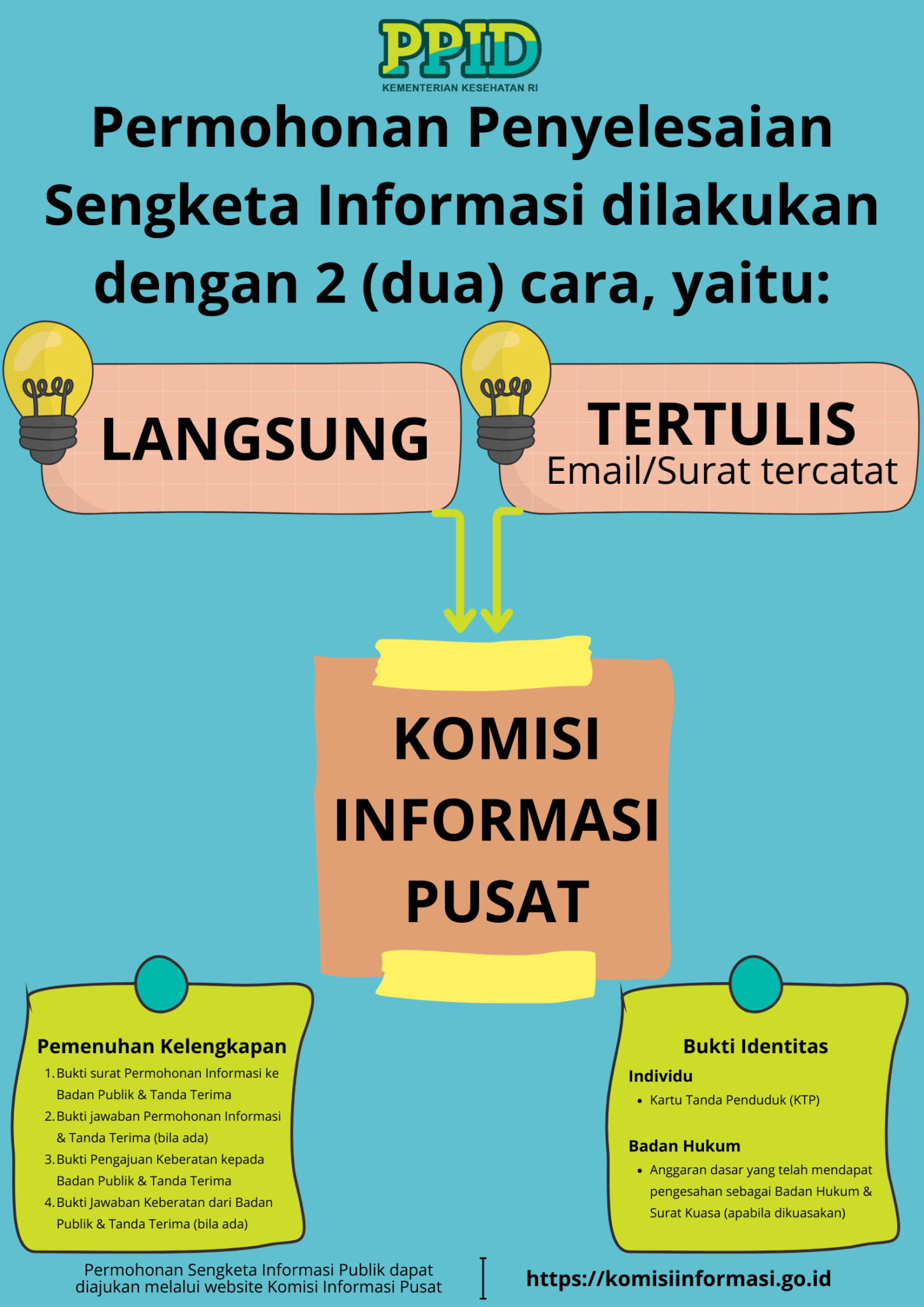 Description of the image