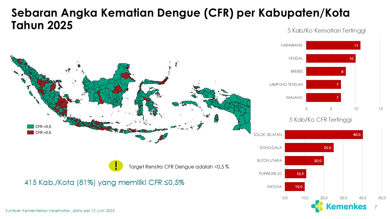 Slide7