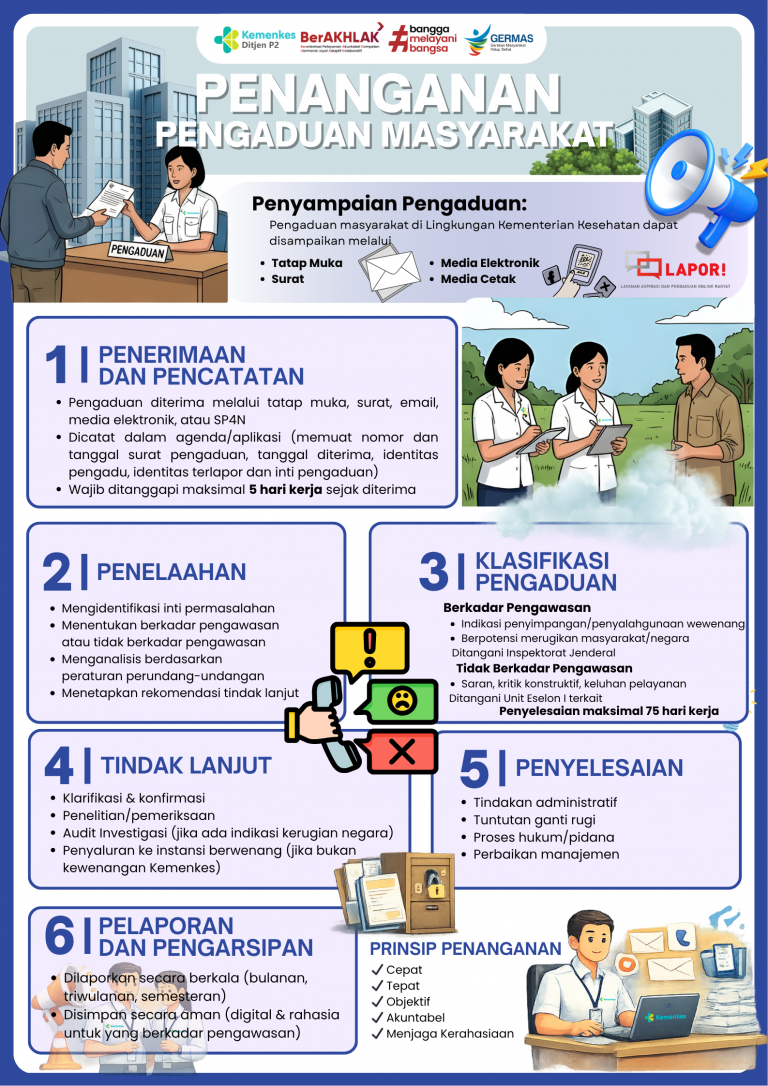 Penanganan Pengaduan Masyarakat Ditjen P2